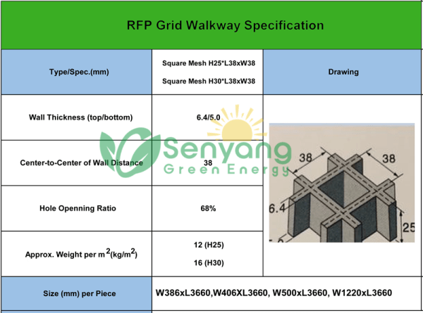rooftop FRP walkway grating Protection for Solar Panels