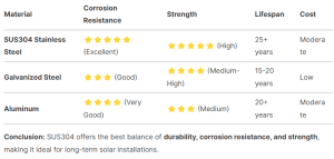  Solar Water and mud draining clips datasheet