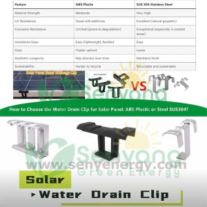 Solar Panel Water Drain Clips in PV industry